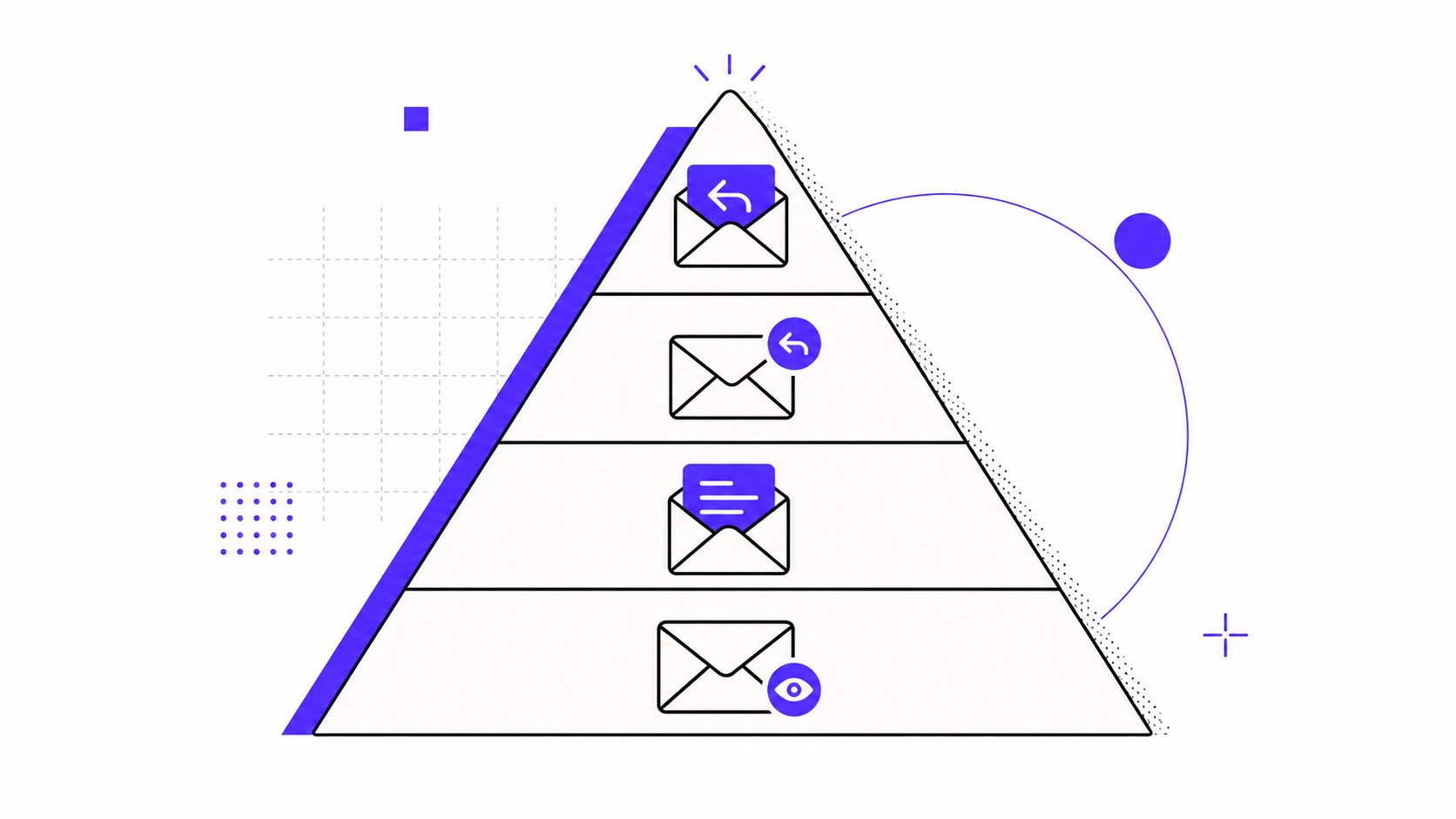 Editorial-style pyramid chart illustration showing email engagement levels, from passive opens at the base to replies at