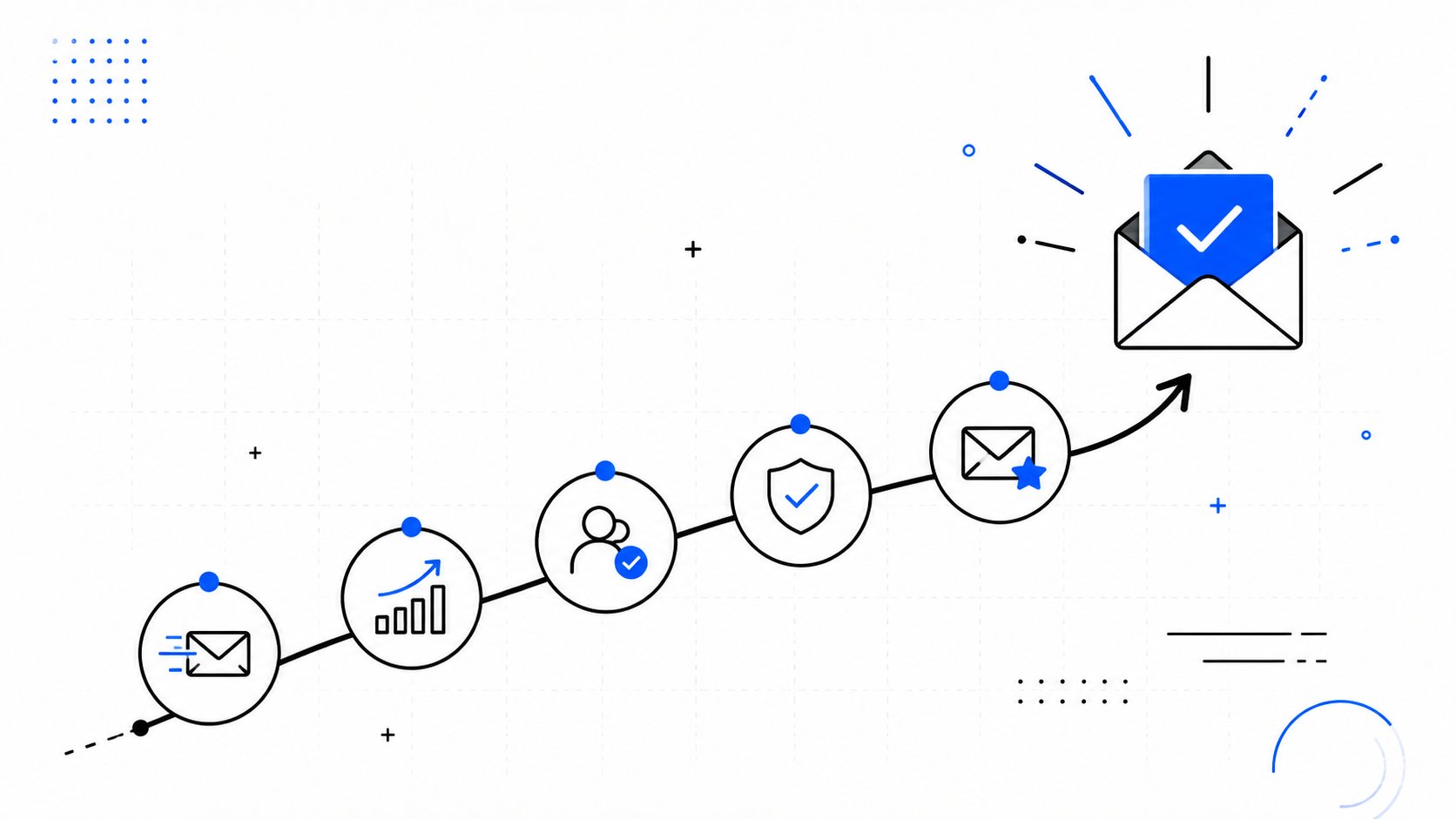 A polished growth-path illustration for improving email IP reputation, showing steady warm-up, monitoring, list hygiene,