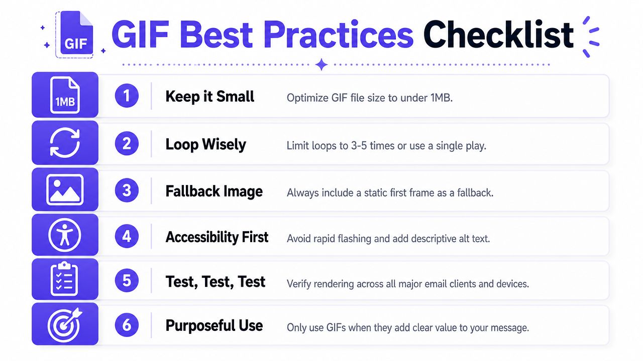A checklist of six best practices for using GIFs in emails to ensure optimal performance and accessibility.