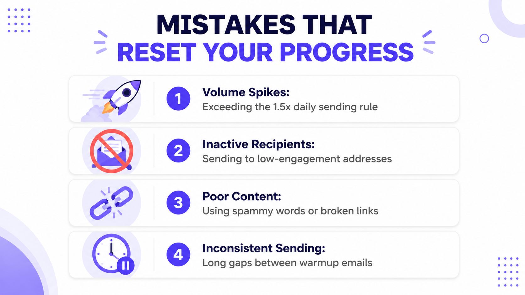 An infographic titled Mistakes That Reset Your Progress, listing four email warmup errors to avoid.