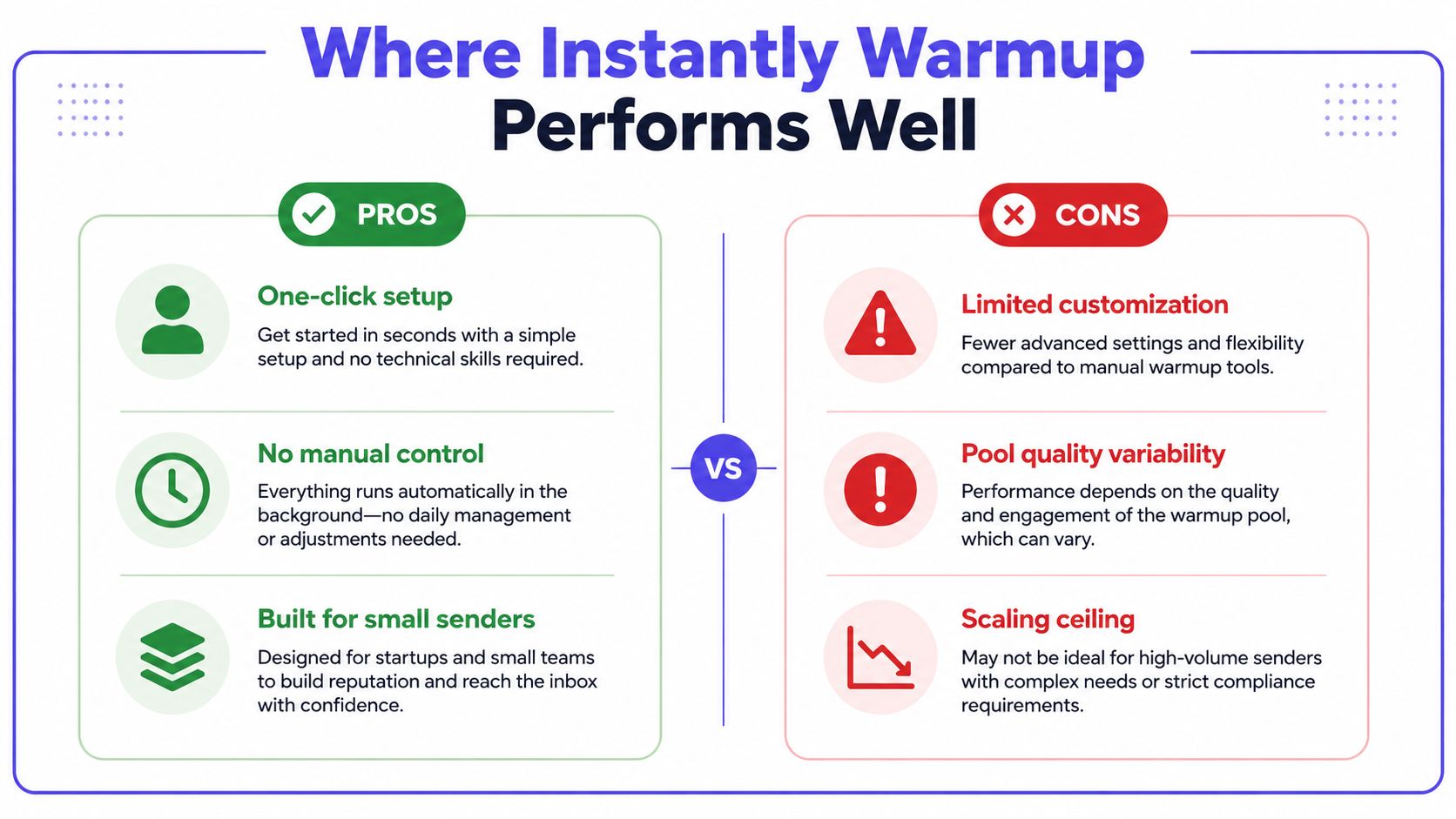 A comparison chart highlighting the pros and cons of using the Instantly Warmup email tool for users.
