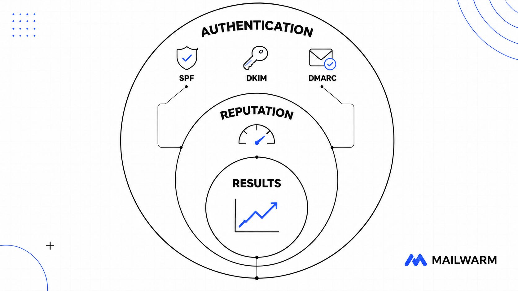 Screenshot from https://postmaster.google.com/screenshot-domain-reputation.png