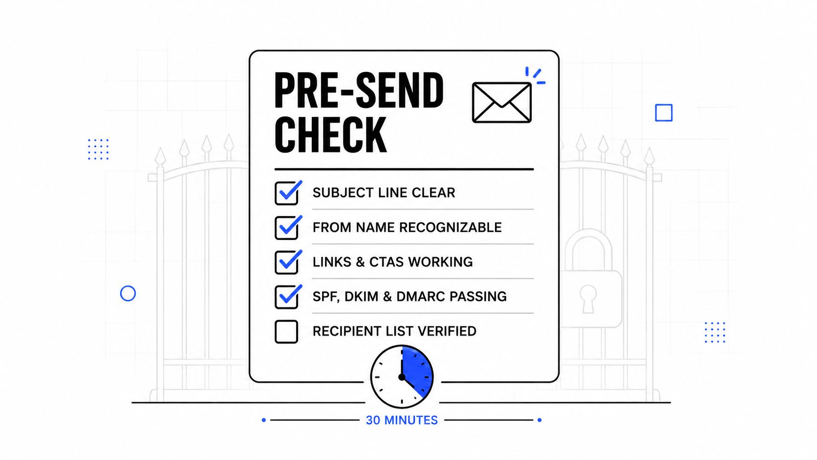 A checklist labeled PRE-SEND CHECK listing email campaign requirements with four boxes checked and one unchecked.