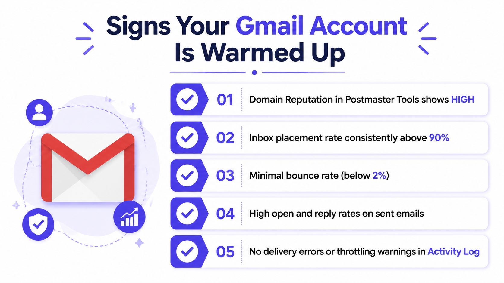 A list of five essential signs indicating that your Gmail email account is successfully warmed up for mailing.