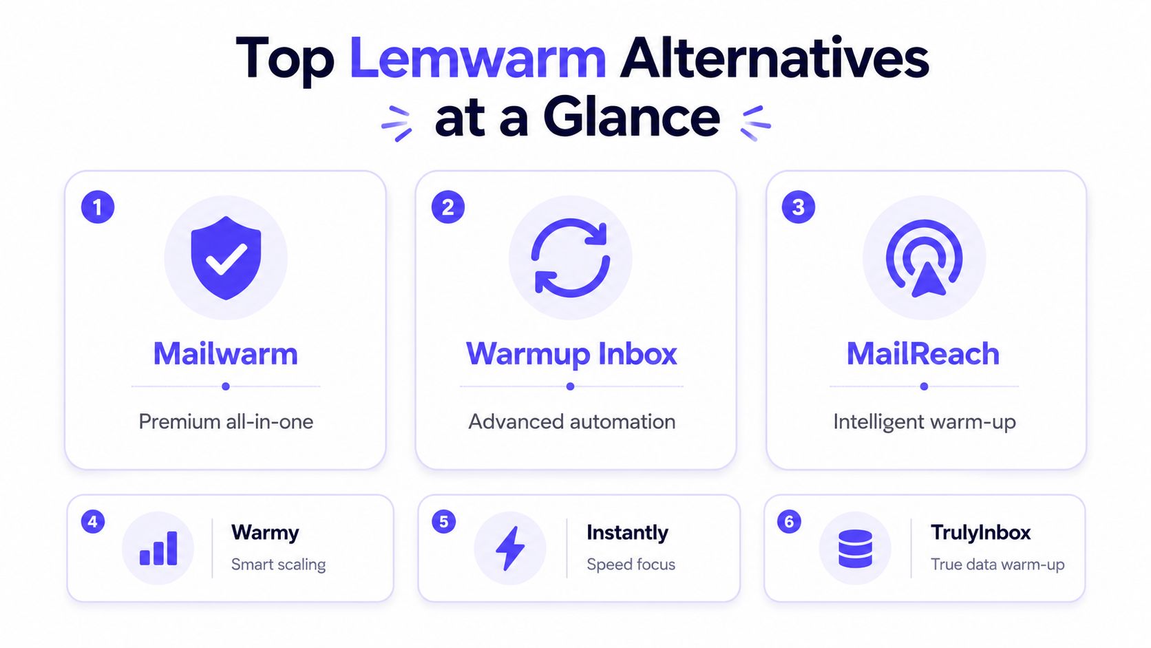 A graphic list showcasing six top Lemwarm alternatives for email warmup with descriptive labels for each.