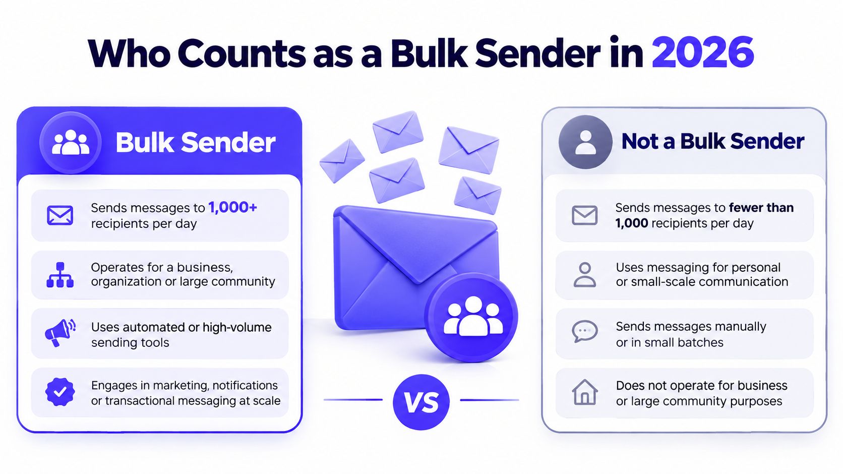 A comparison chart explaining the difference between bulk senders and non-bulk senders for email marketing.