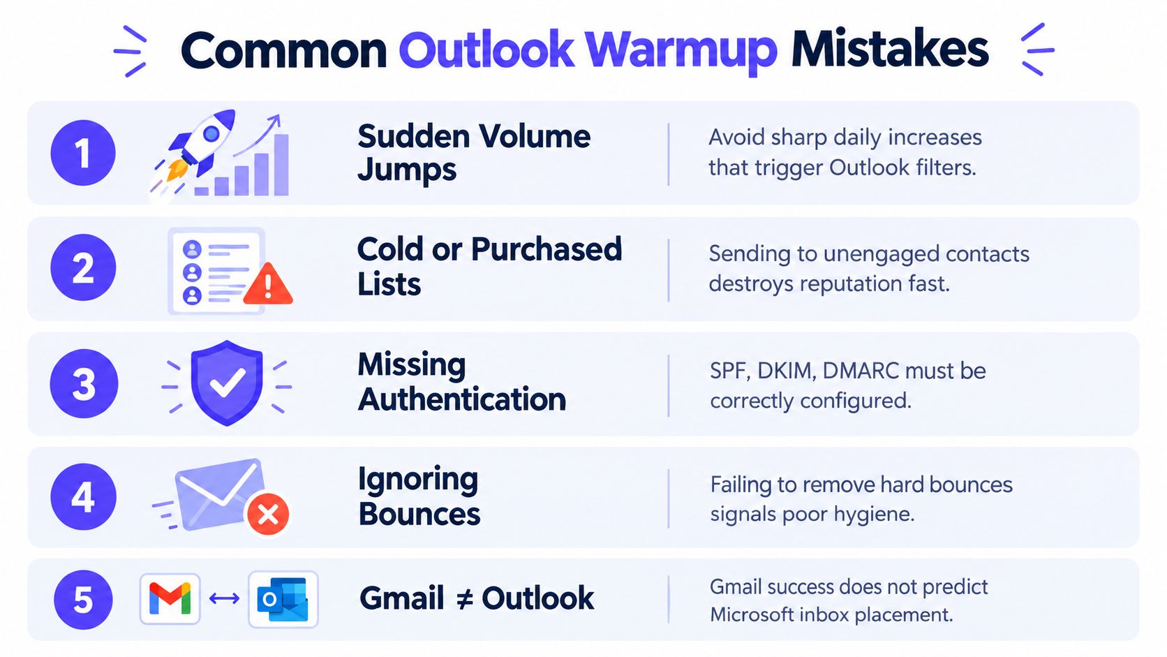 A list of five common mistakes to avoid when warming up an Outlook or Microsoft 365 mailbox.
