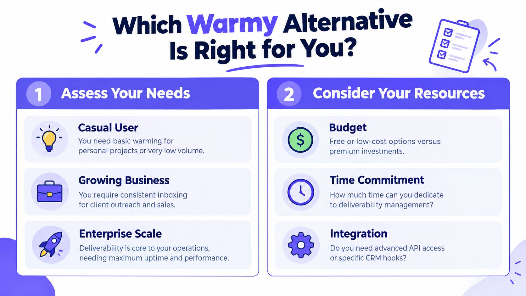 An infographic showing two steps to choose a Warmy alternative: Assess Your Needs and Consider Your Resources.