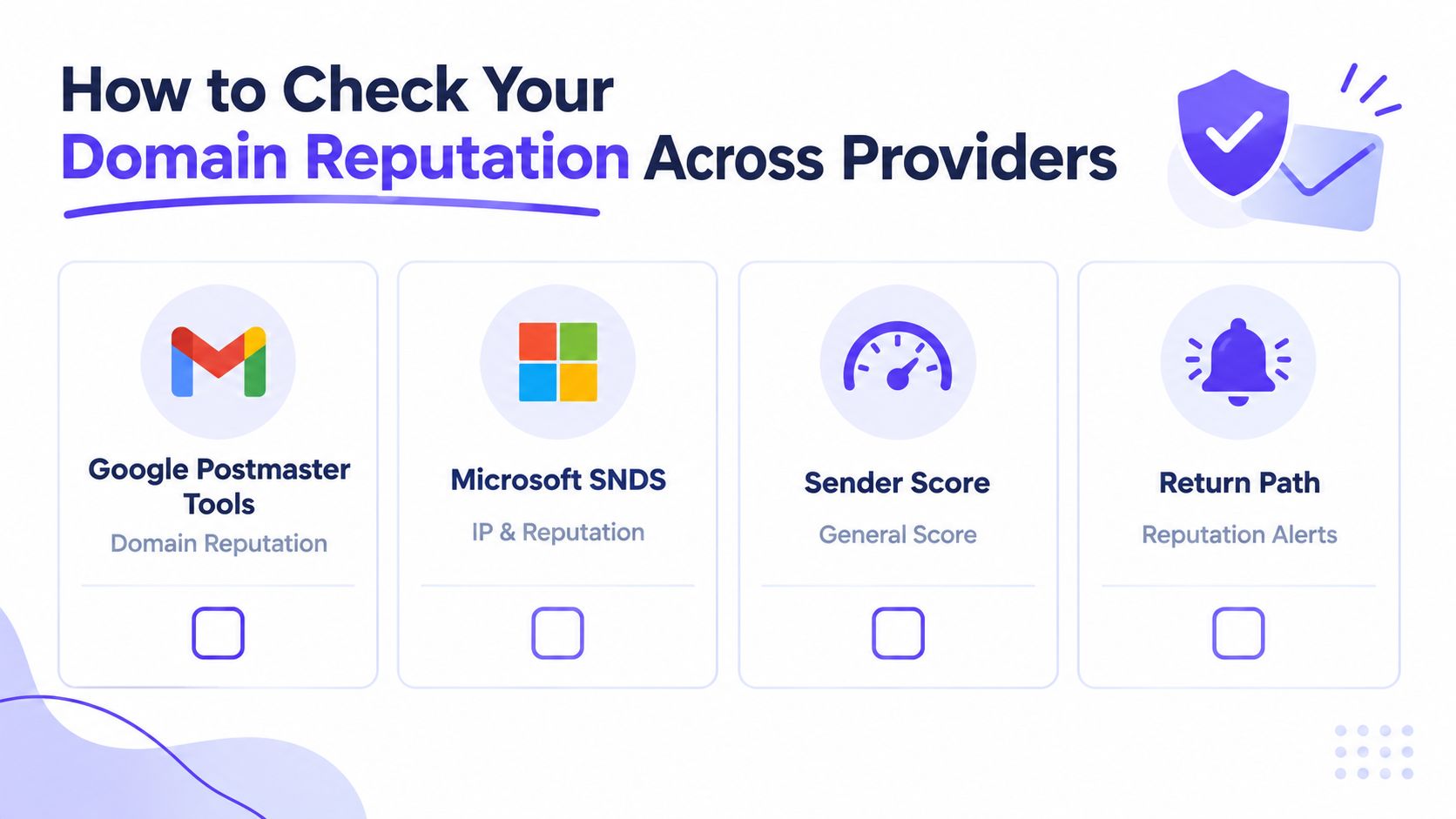 An infographic showing four tools to check email domain reputation including Google Postmaster Tools and Microsoft SNDS.