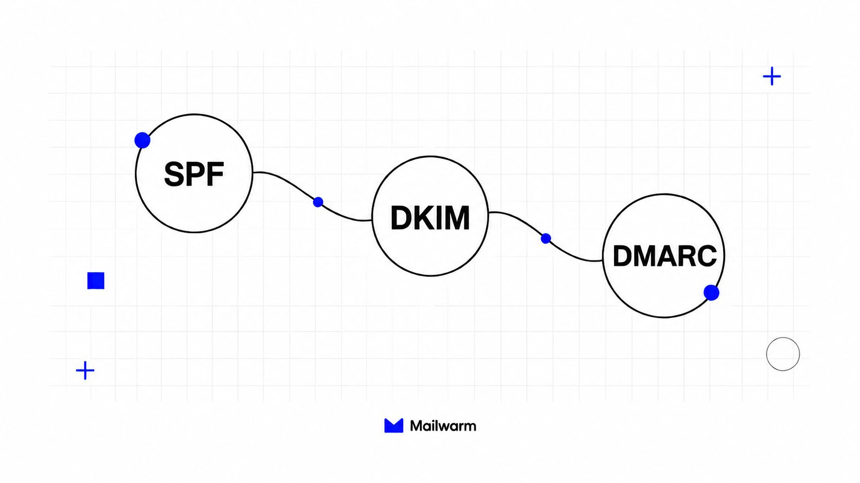 Screenshot from https://example.com/screenshots/dmarc-dns-setup.png