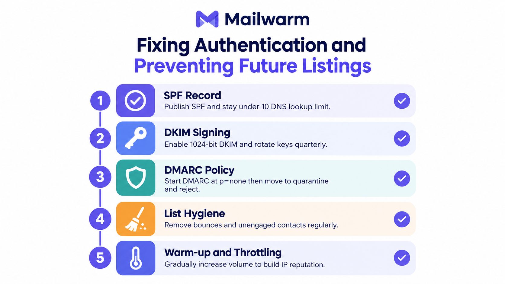A checklist of five essential steps to fix email authentication and prevent future deliverability listing issues.