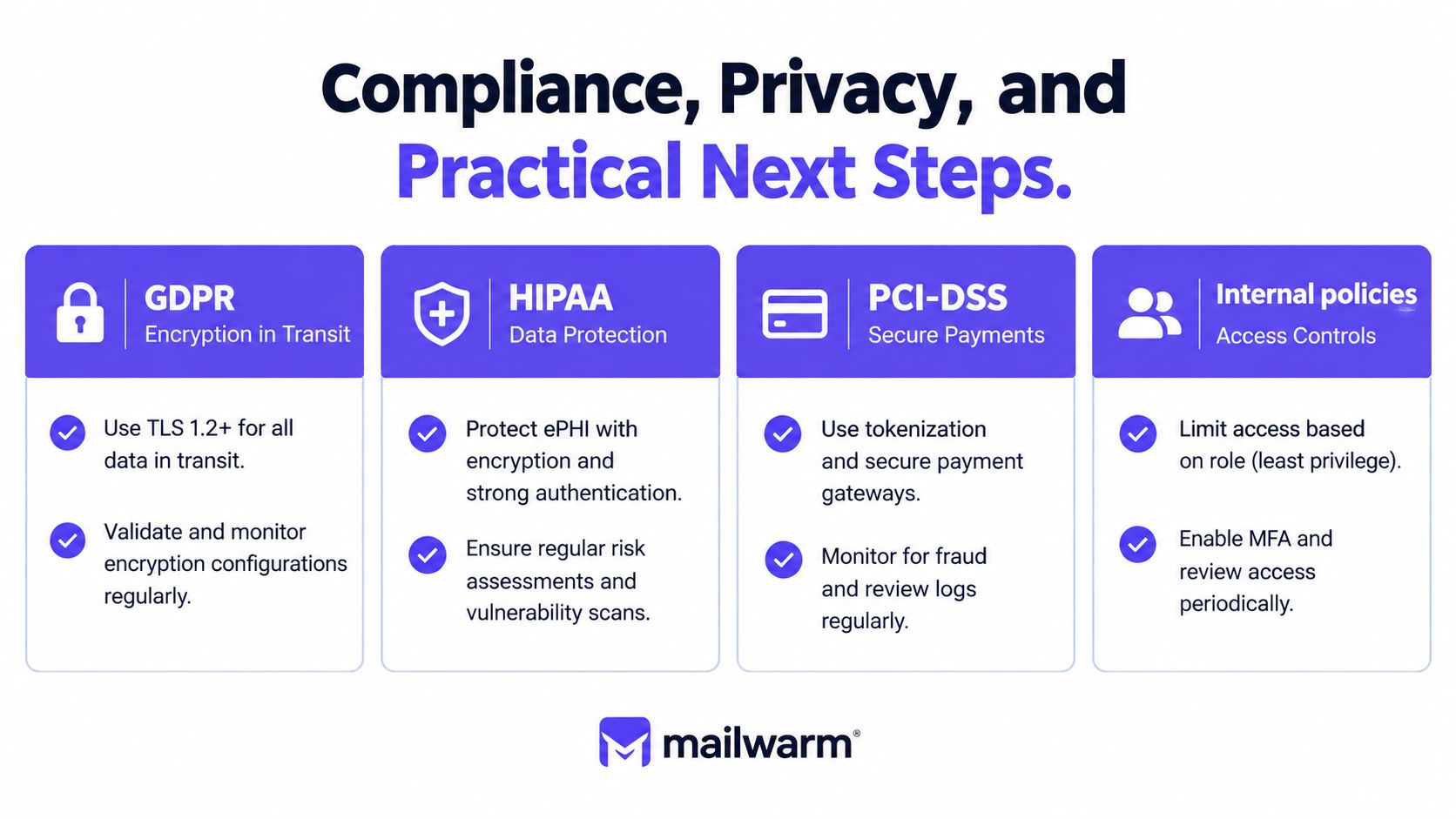 A compliance and data security guide outlining GDPR, HIPAA, PCI-DSS requirements, and internal policy access controls.