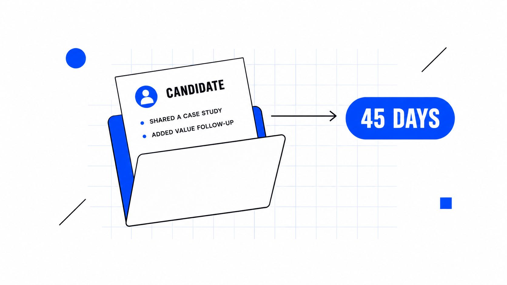 An illustration featuring a document in a folder, an arrow, and a 45 days highlight for candidates.