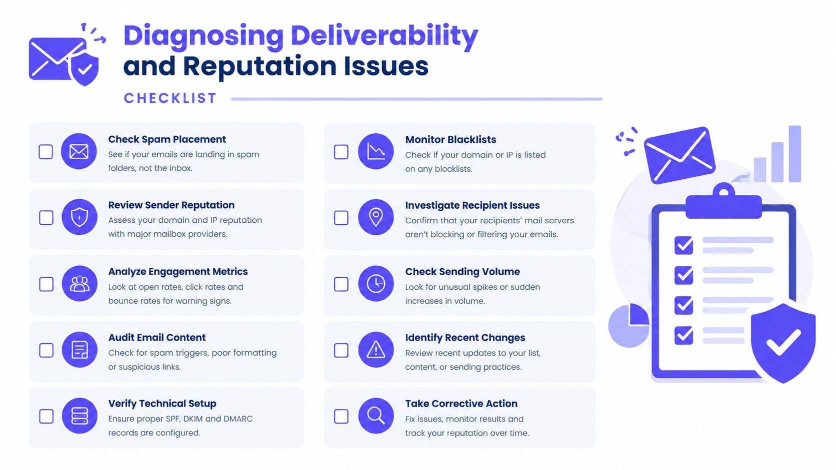 A checklist infographic titled Diagnosing Deliverability and Reputation Issues with ten items to improve email marketing.