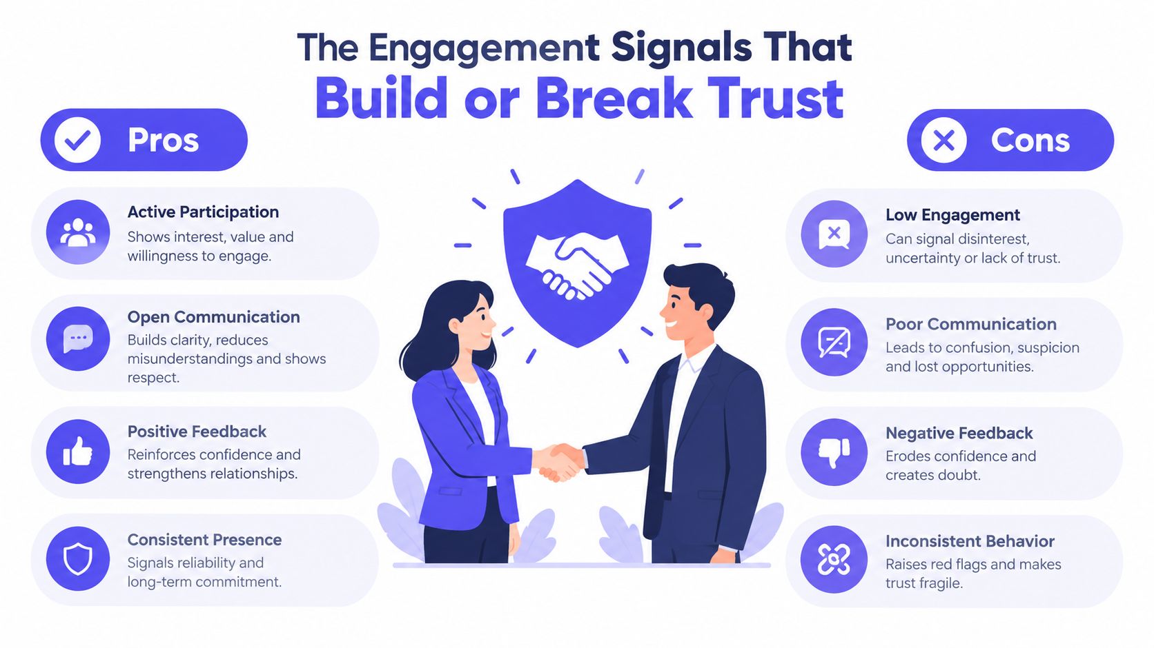 An infographic illustrating engagement signals that either build or break trust, featuring positive and negative examples.