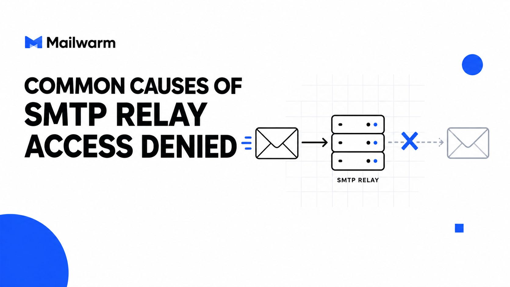 A graphic depicting an email blocked by an SMTP relay server with the text Common Causes of SMTP Relay Access Denied.
