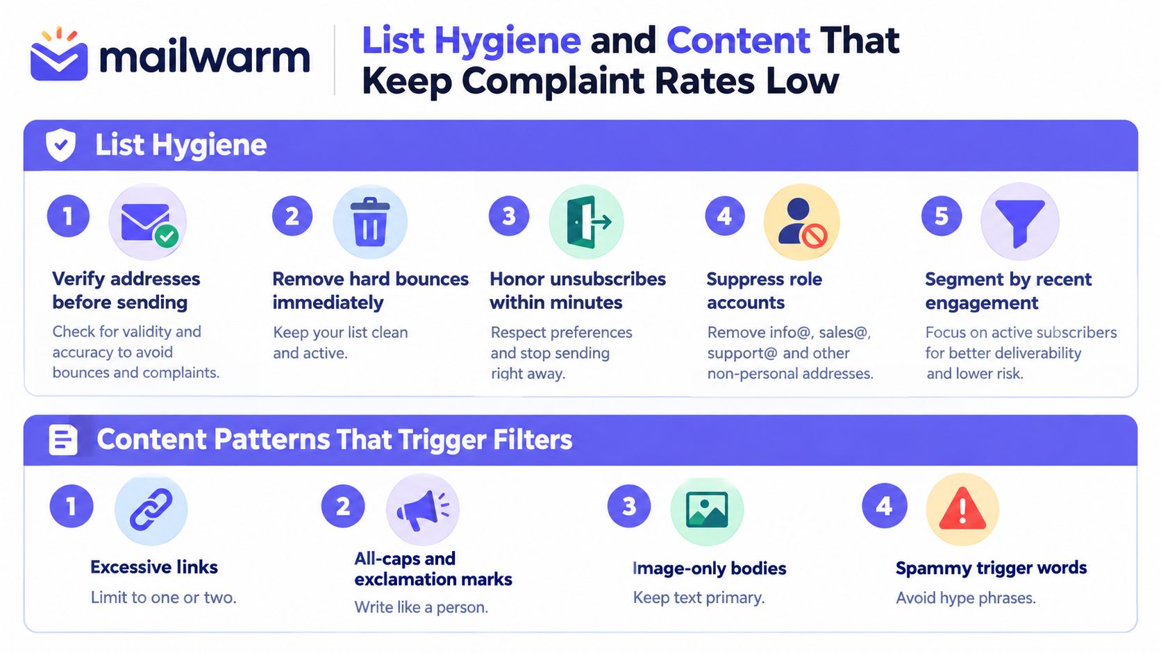 An infographic by Mailwarm outlining five list hygiene tips and four content patterns to avoid spam complaints.