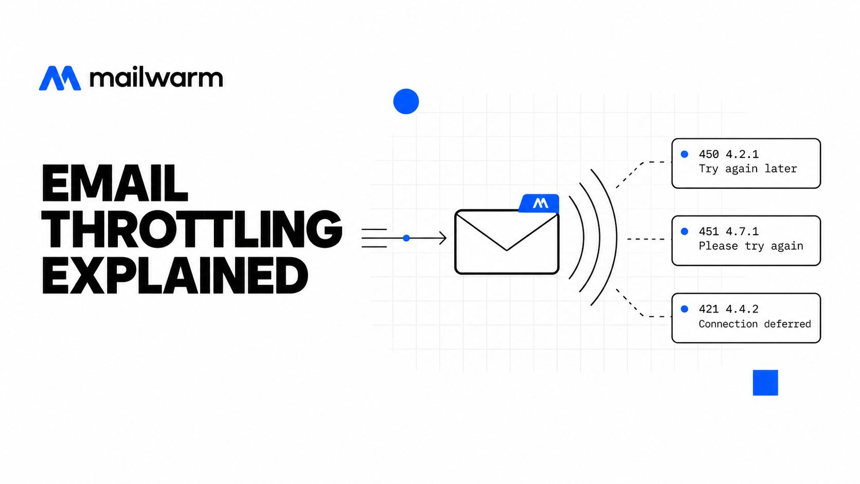 A diagram illustrating email throttling concepts with common SMTP error codes like 450, 451, and 421 displayed.