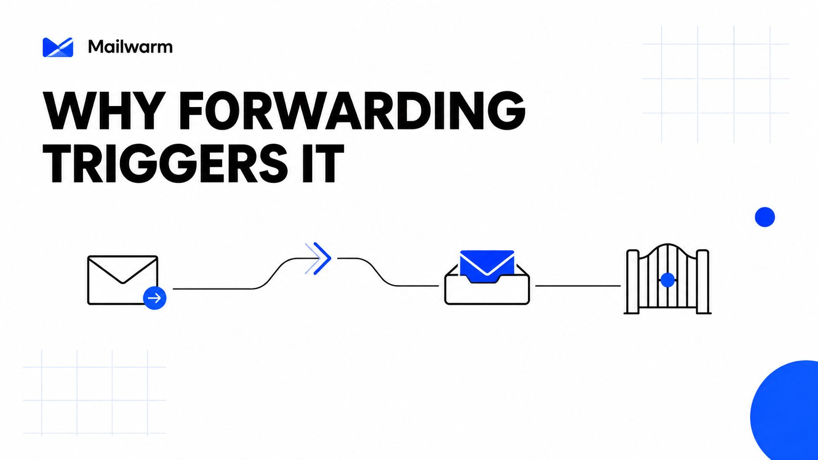 A graphic illustration showing an email being forwarded to a mailbox and reaching a closed security gate.