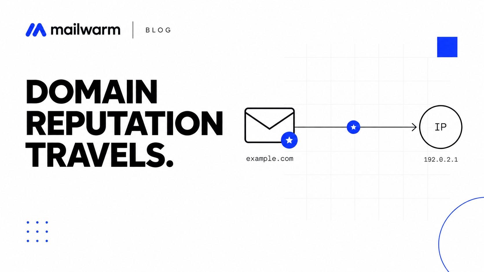 An infographic showing a domain reputation icon moving from an email address to an IP address.
