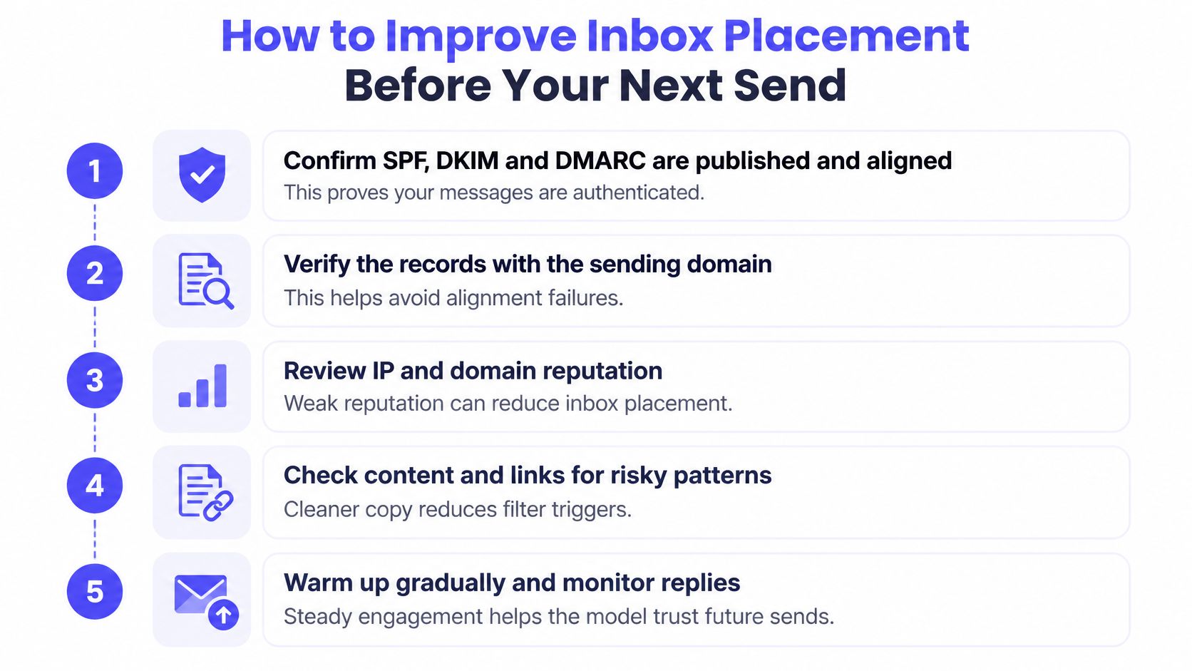A five-step instructional guide on how to improve email inbox placement for better delivery success.