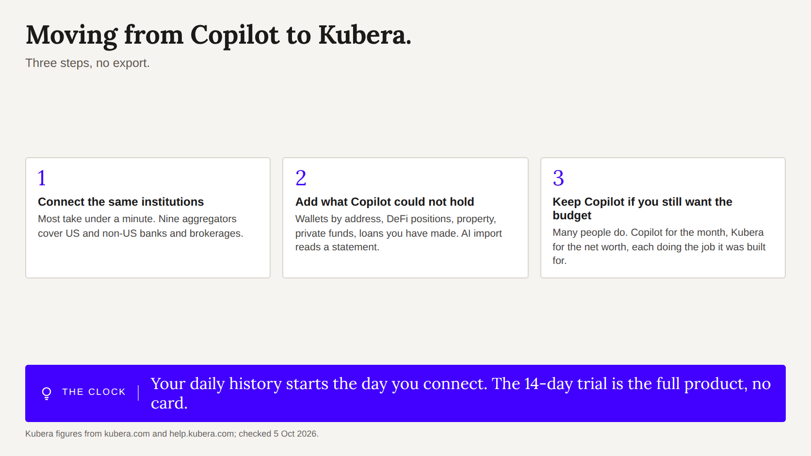 Three steps: connect institutions, add what Copilot could not hold, keep Copilot for budgeting if wanted