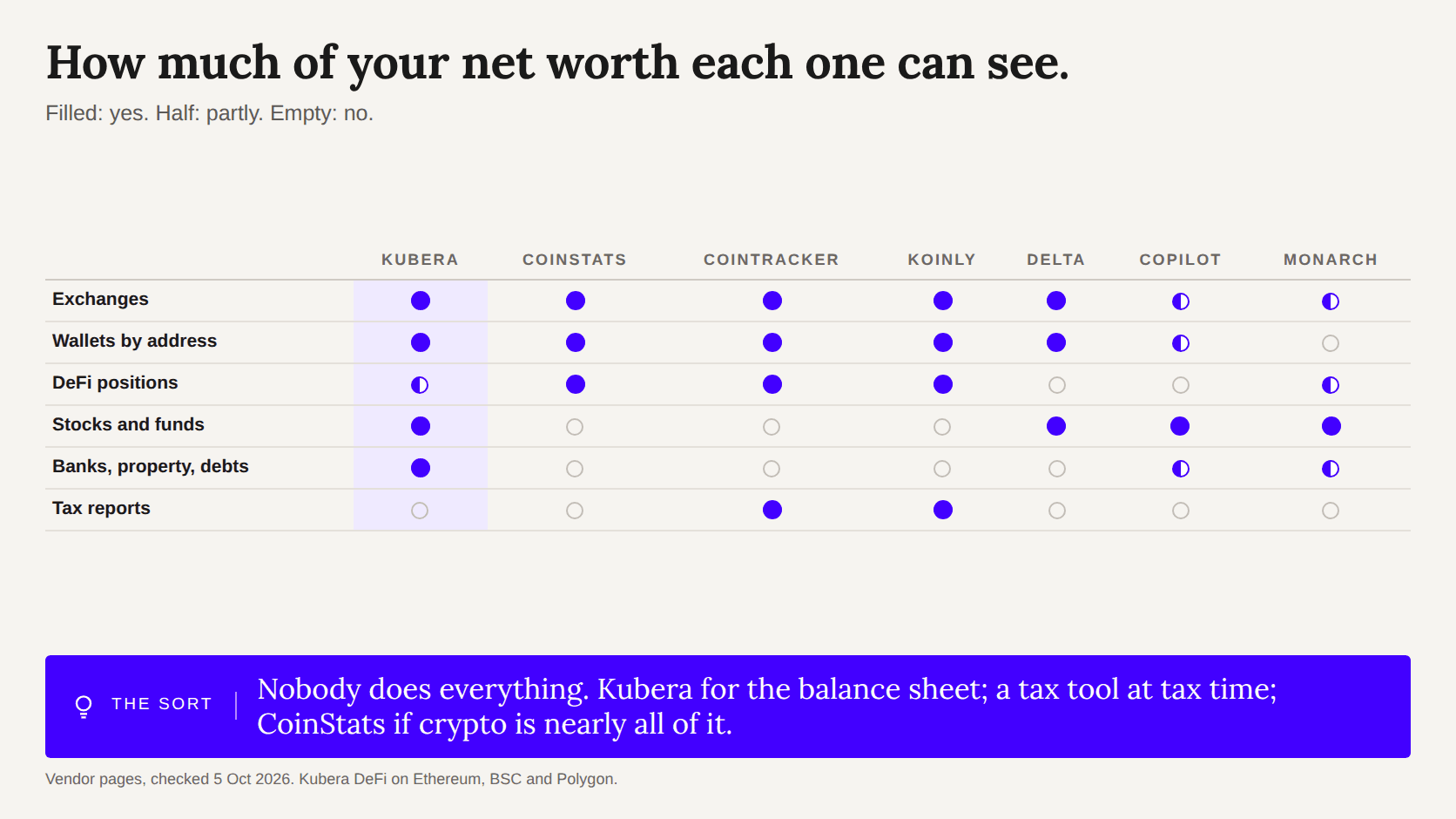 Matrix of seven crypto-capable trackers against six criteria