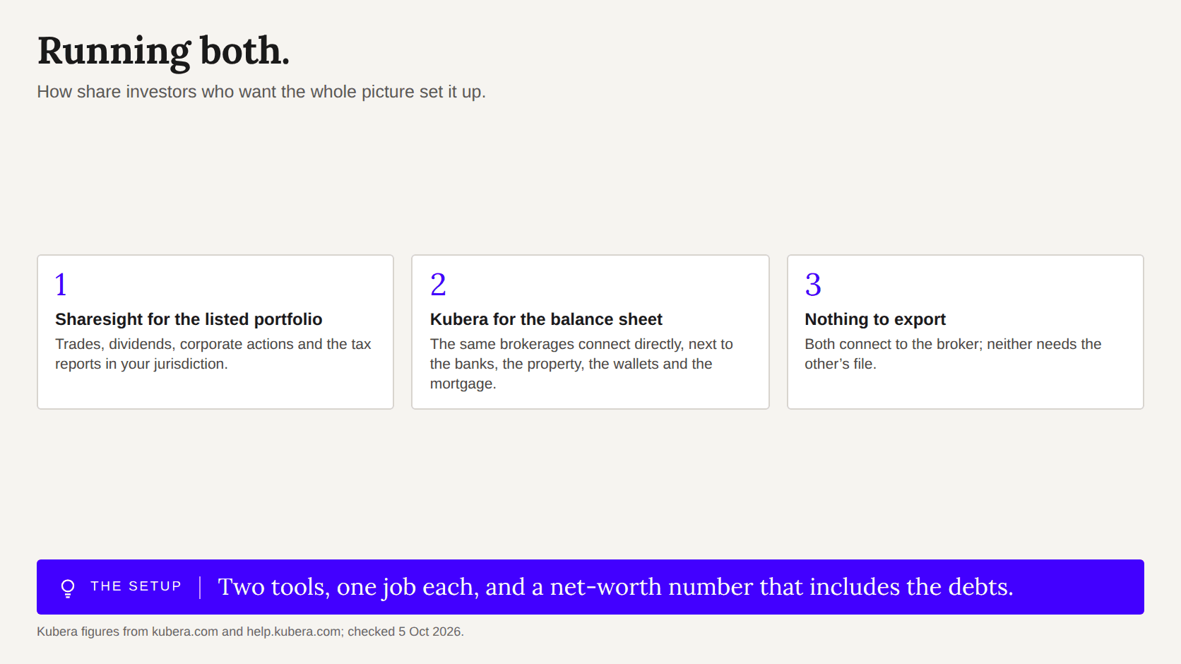 Three steps for running Sharesight and Kubera together