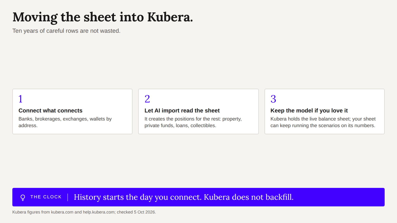 Three steps for moving a net-worth spreadsheet into Kubera