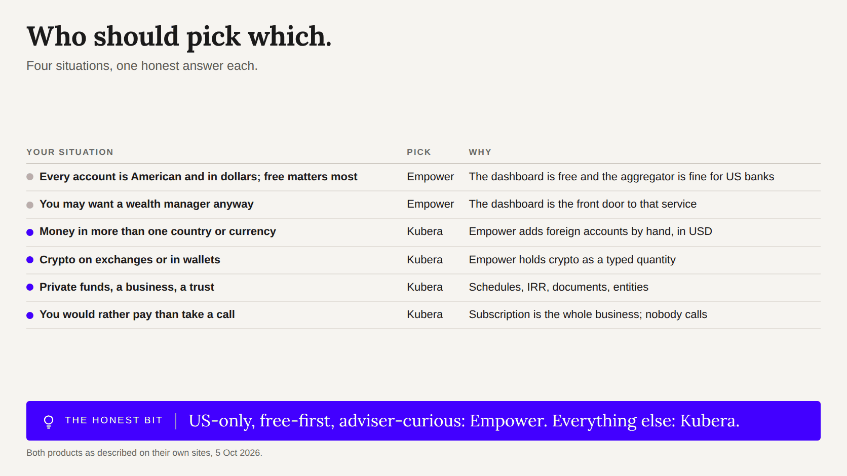 Table of six situations with the recommended product and the reason
