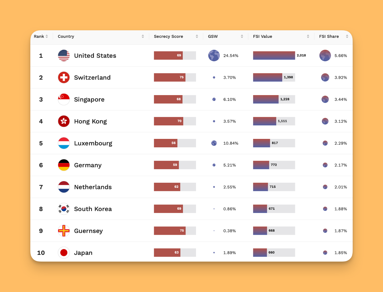 Financial Secrecy Index 2025