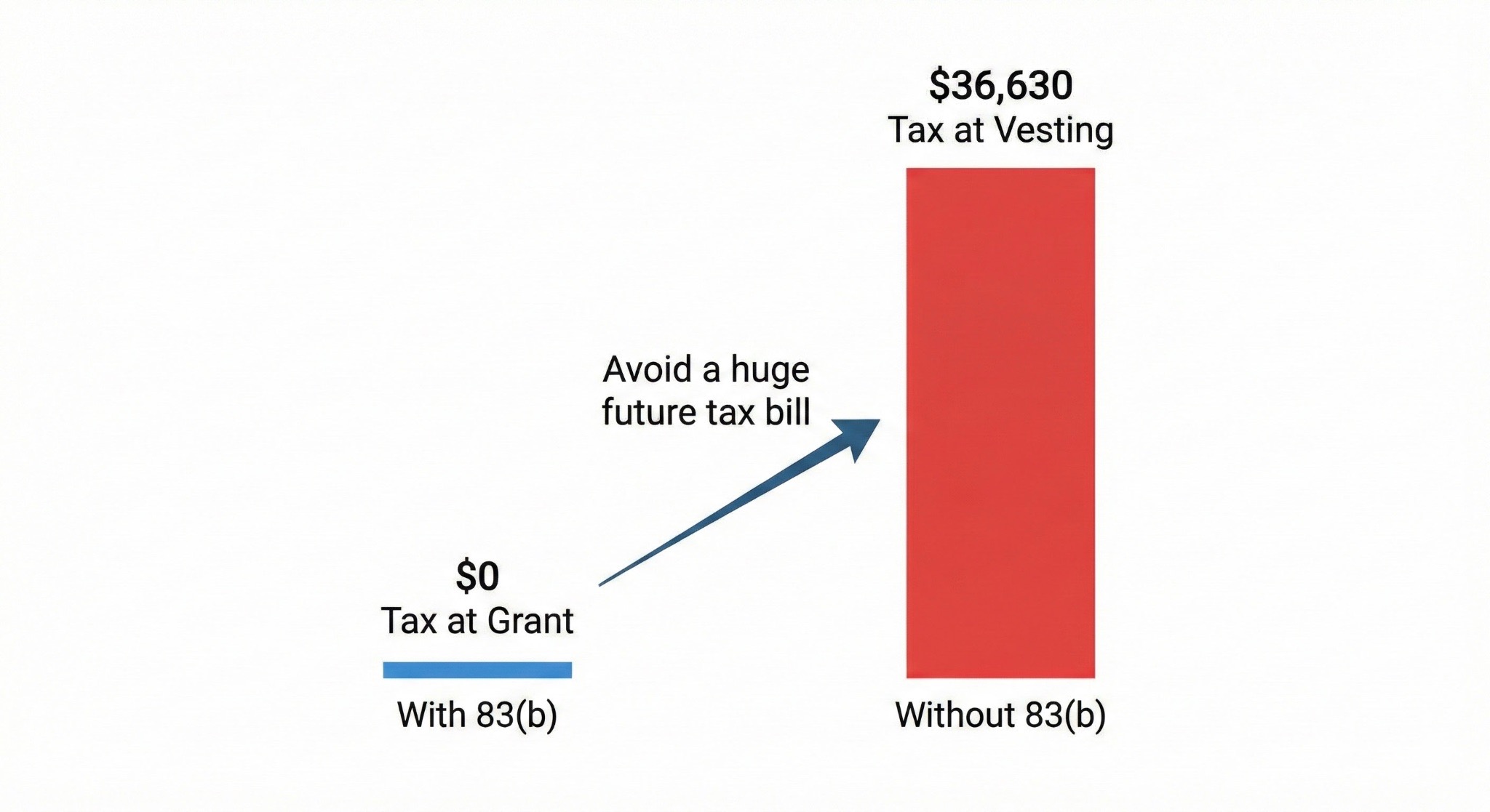The Tax Bill Comparison