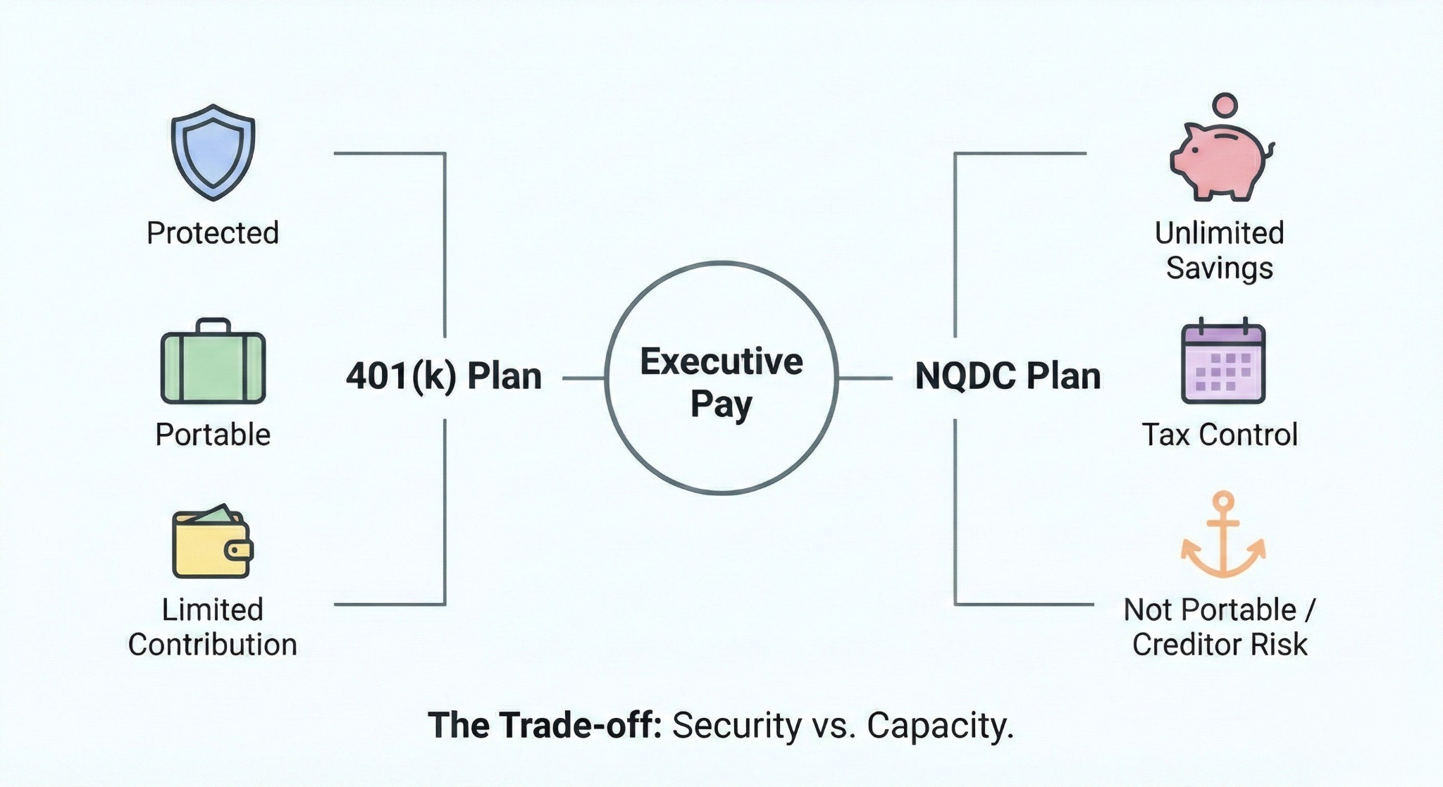The "Golden Handcuffs" Flowchart
