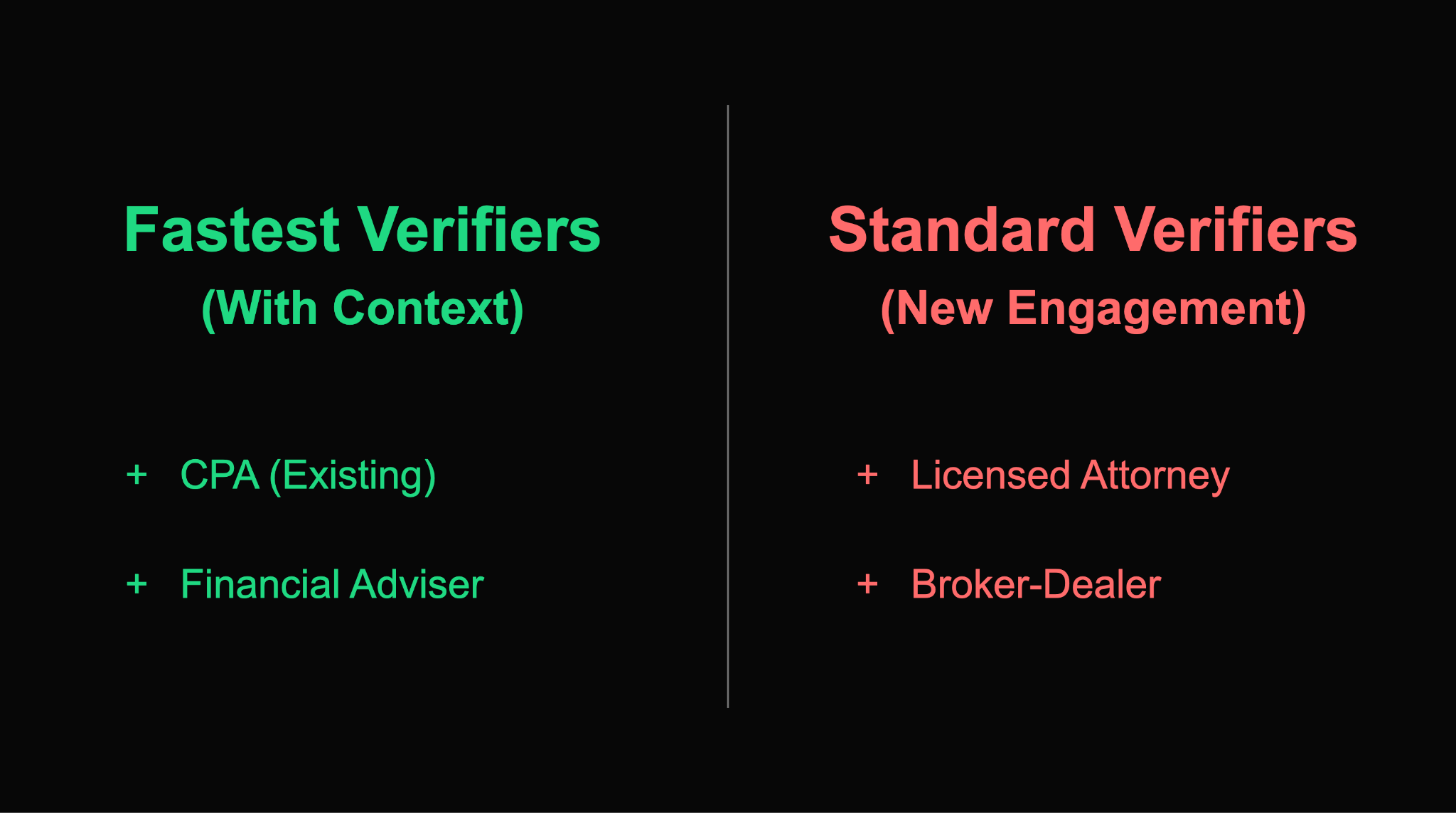 Who Can Issue the Accredited Investor Letter