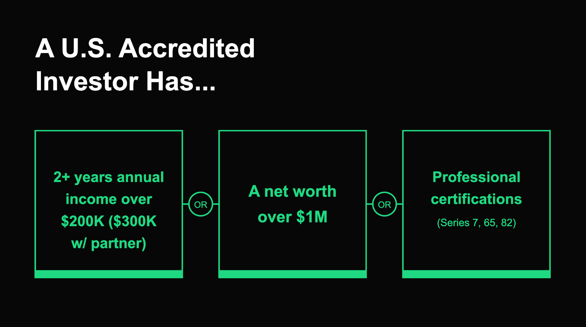 U.S. Accredited Investor Qualification