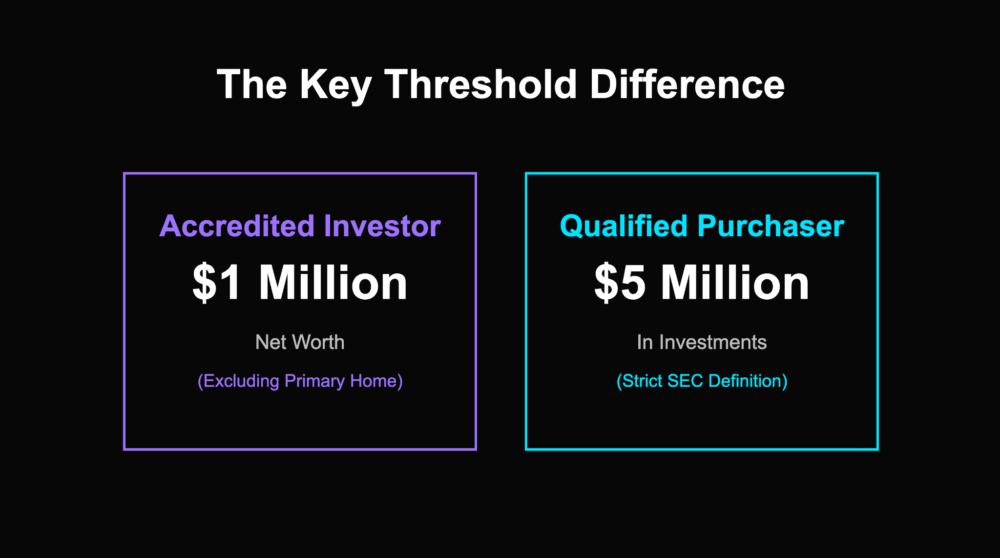 Accredited Investor vs Qualified Purchaser - The Key Threshold Difference
