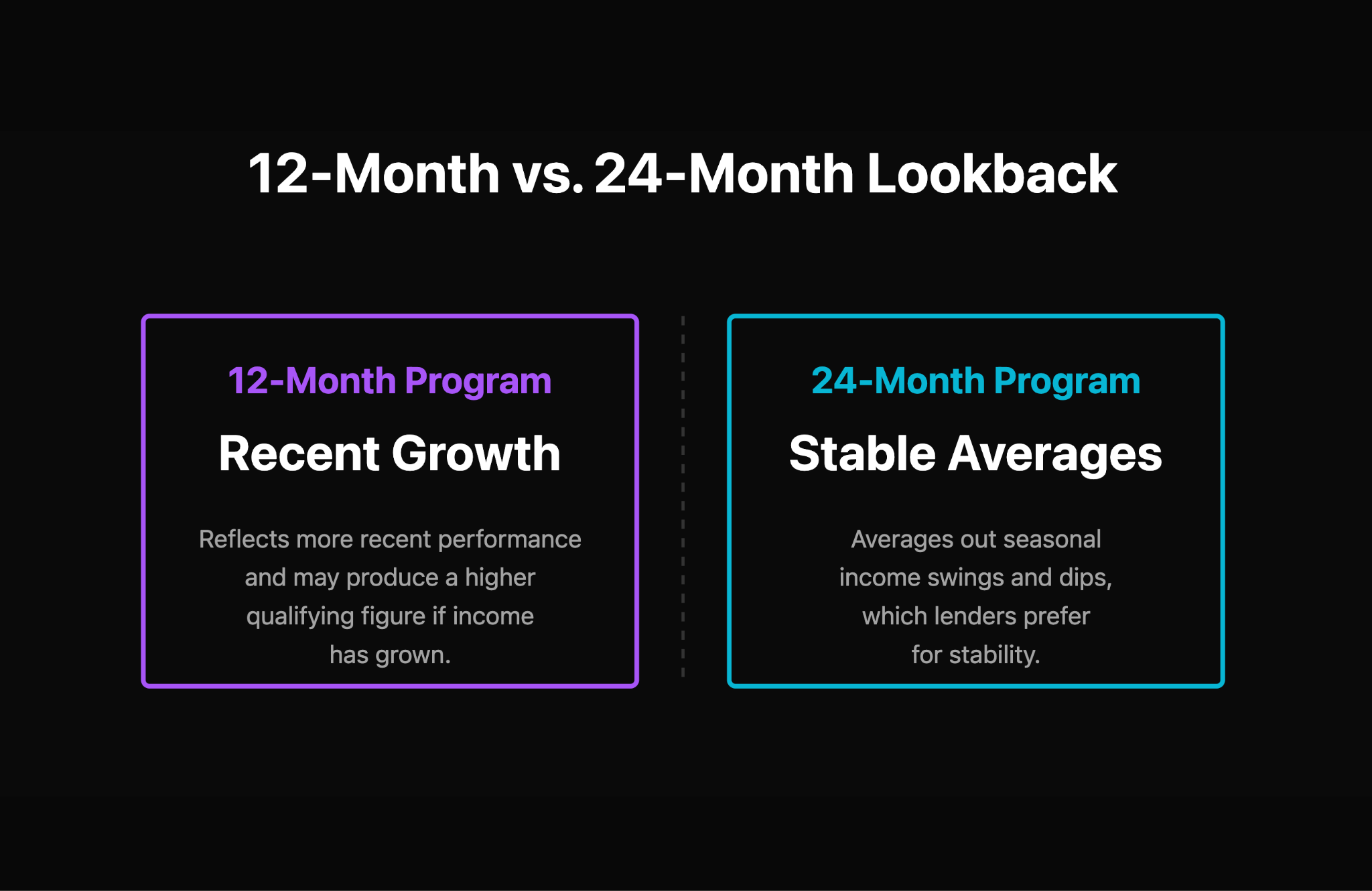The Lookback Period - 12 vs 24 months