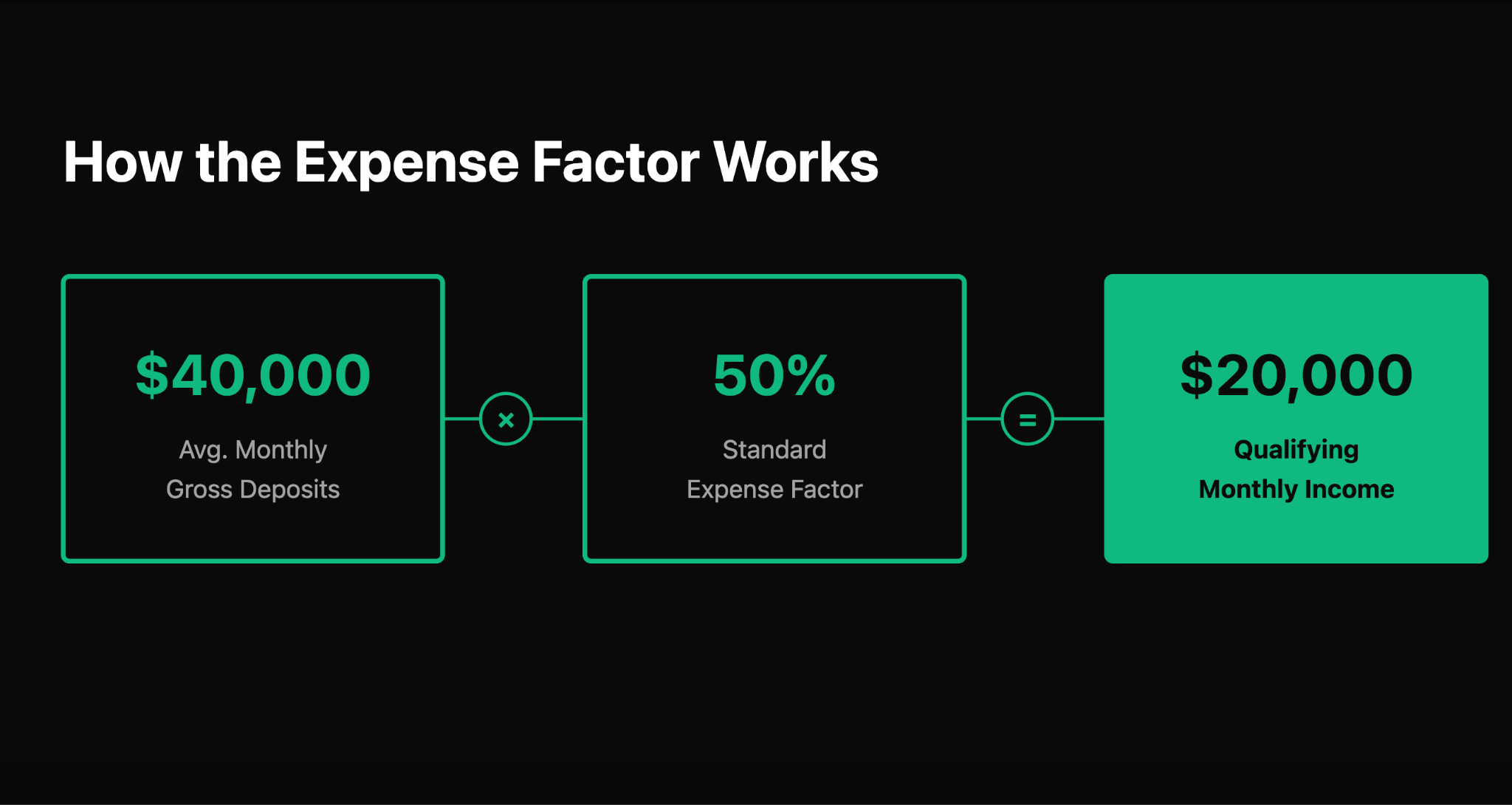 The Expense Factor Logic