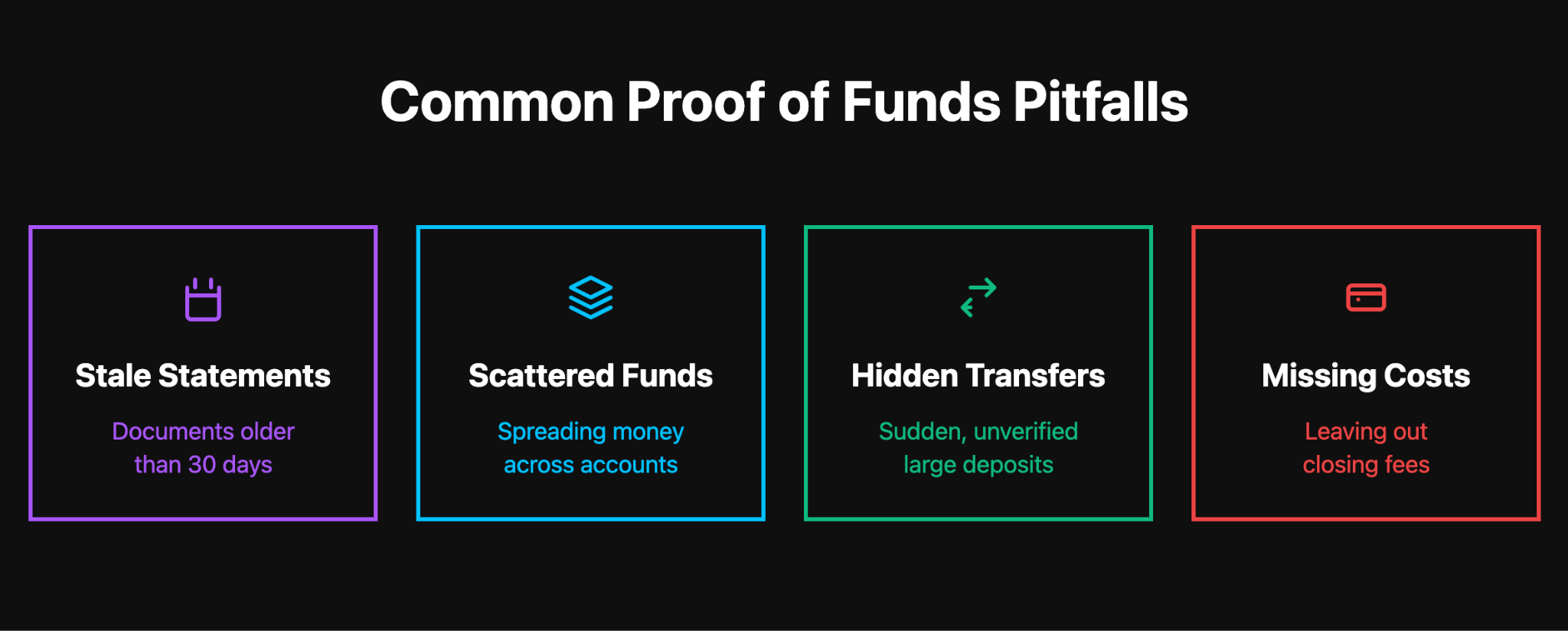 Common Real Estate and Mortgage Pitfalls