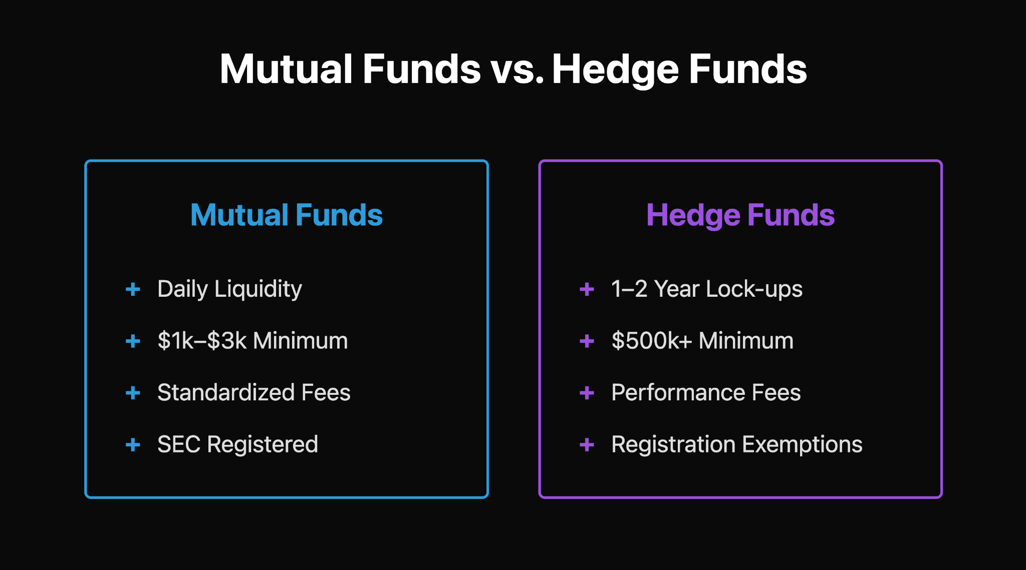 Mutual Funds vs. Hedge Funds