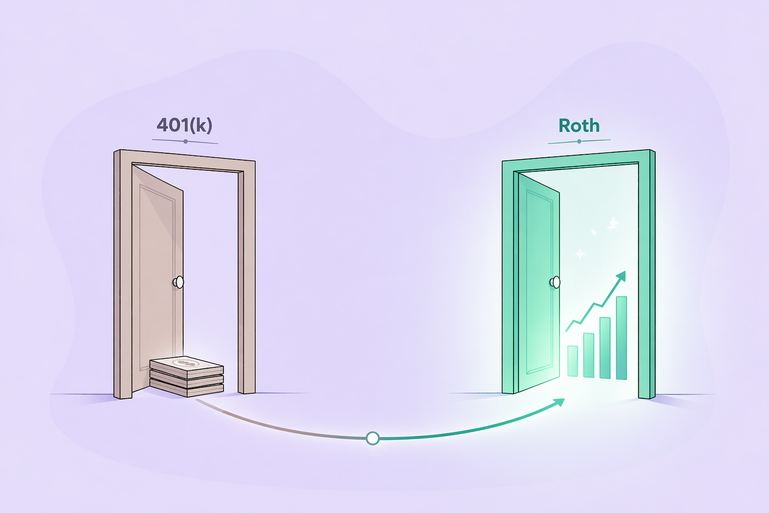 Mega Backdoor Roth: How to Save an Extra $47,500 for Tax-Free Retirement (2026 Guide) 