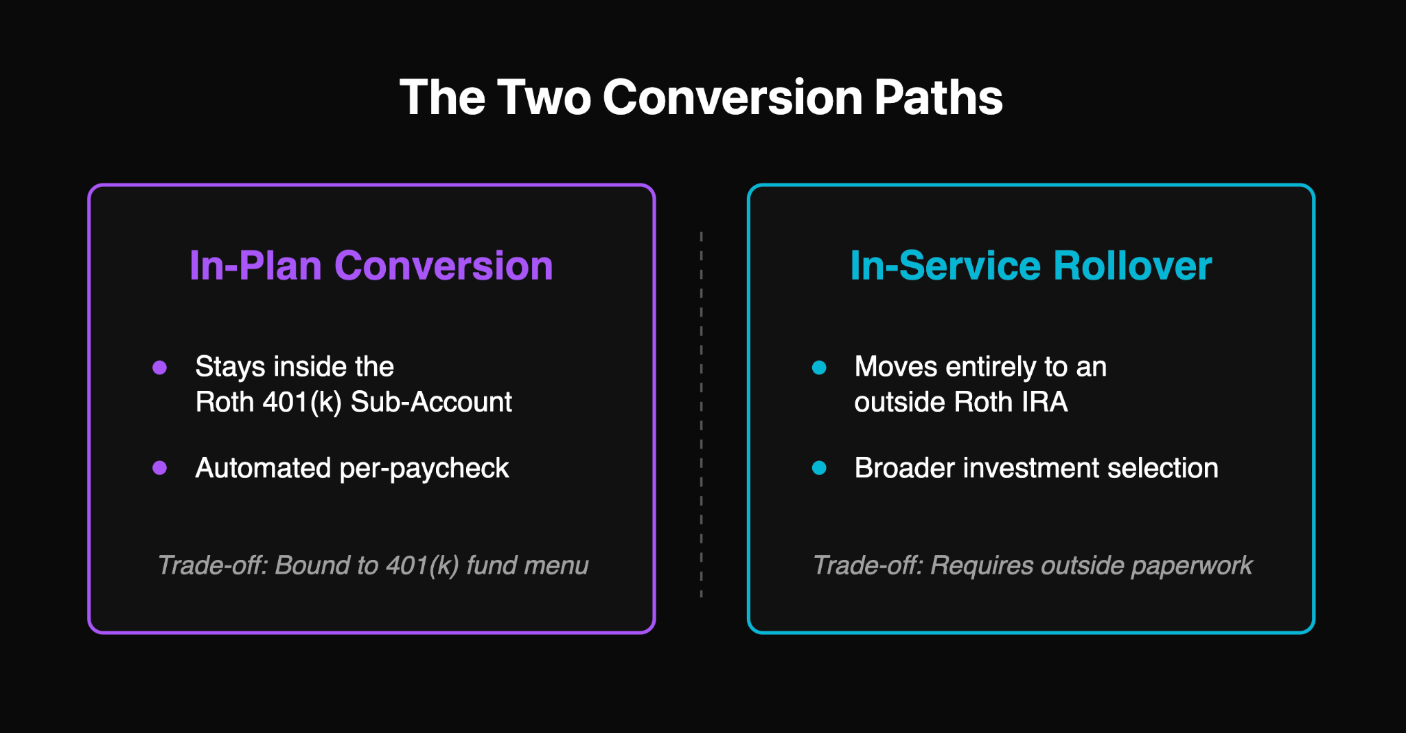 The Core Trade-Off: Conversion Paths