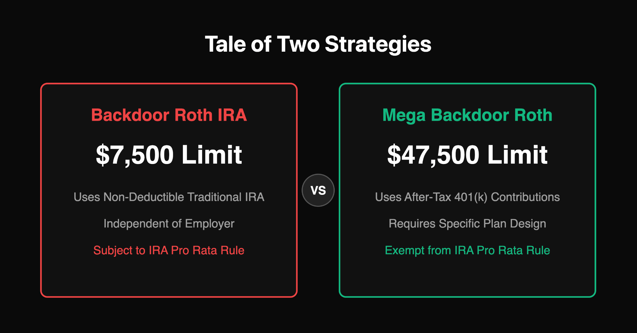 Mega Backdoor Roth vs. Backdoor Roth IRA