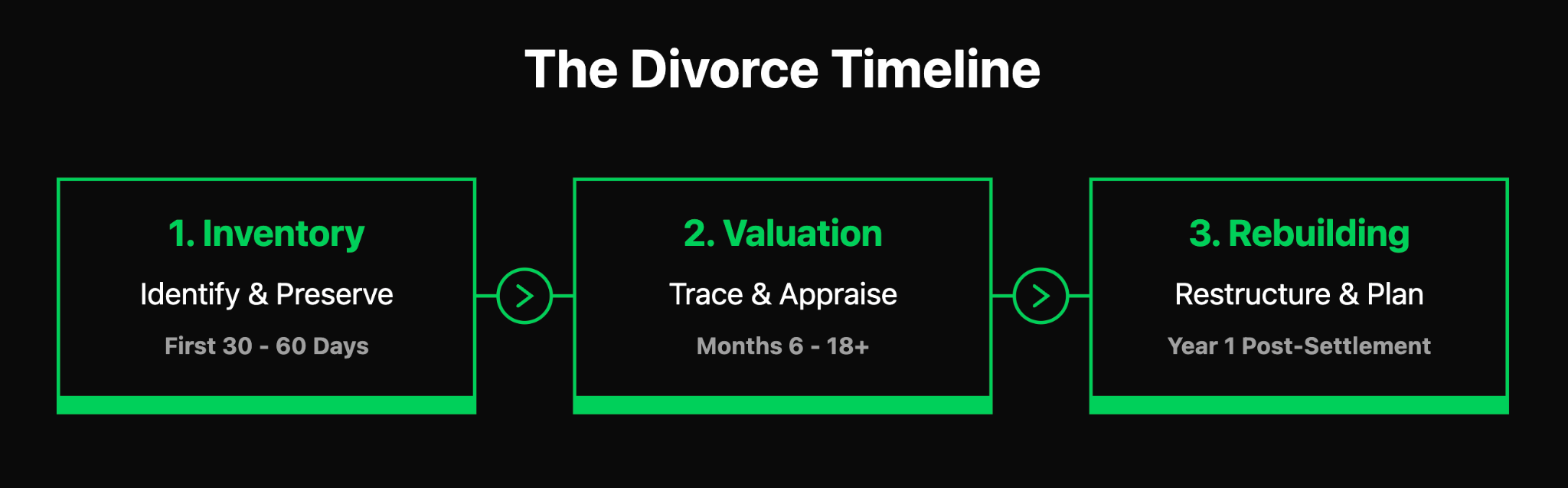 The 3 Financial Phases of Divorce
