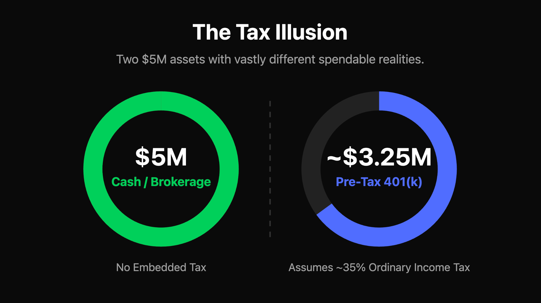 Headline Value vs. After-Tax Reality