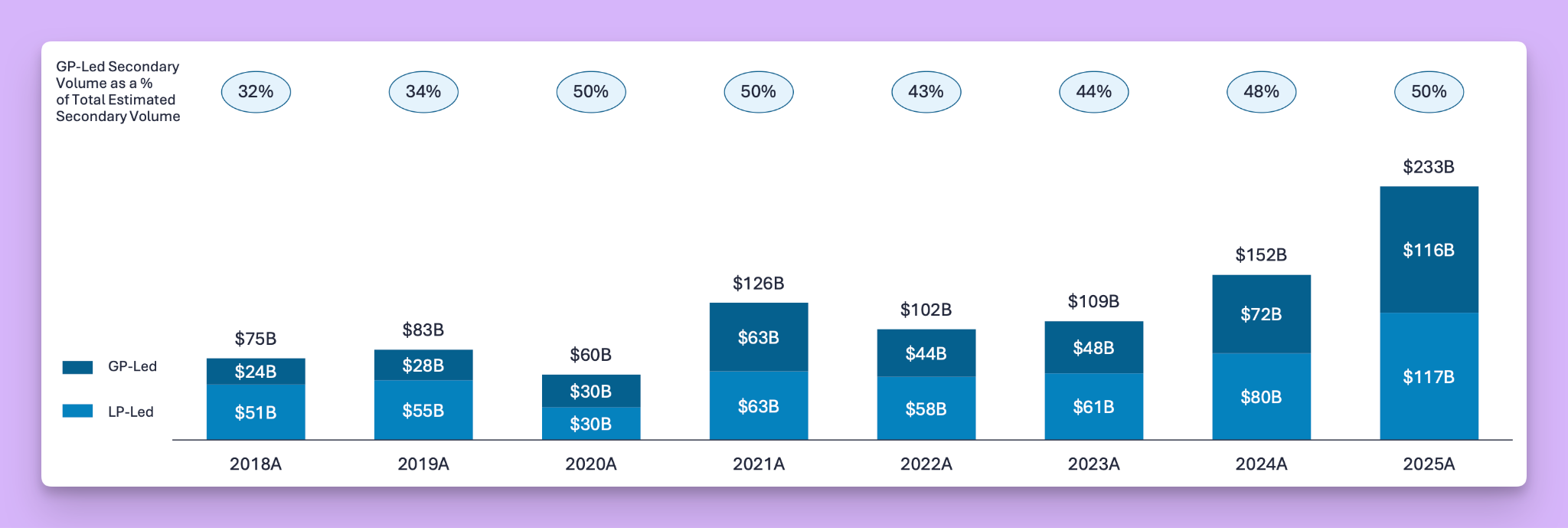 PE secondary market 2025