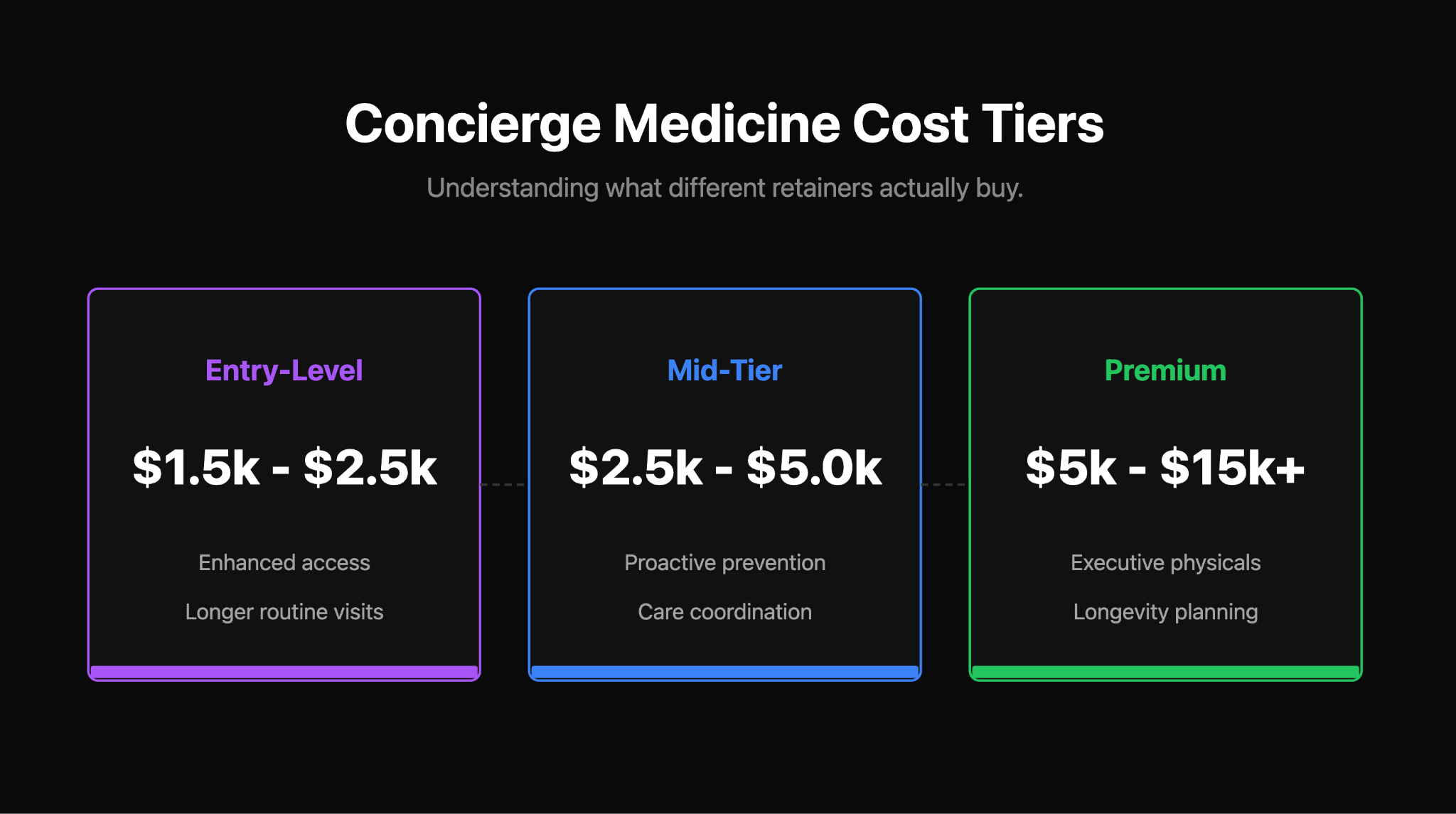 The Three Tiers of Concierge Medicine
