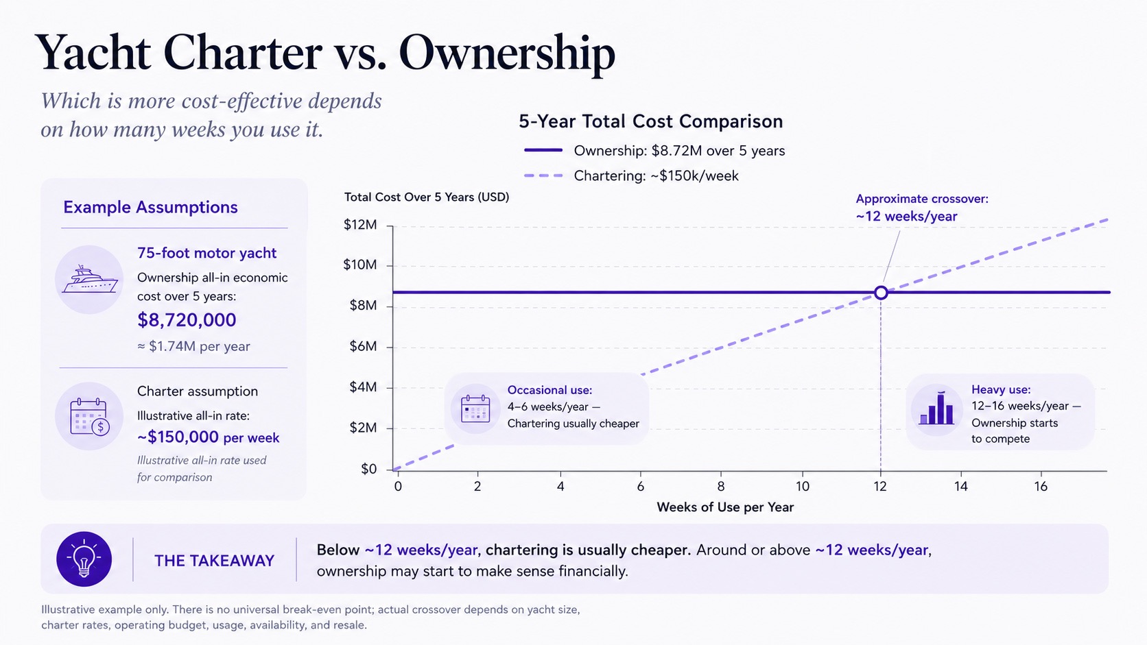 Yacht Charter vs Ownership Cost Comparison