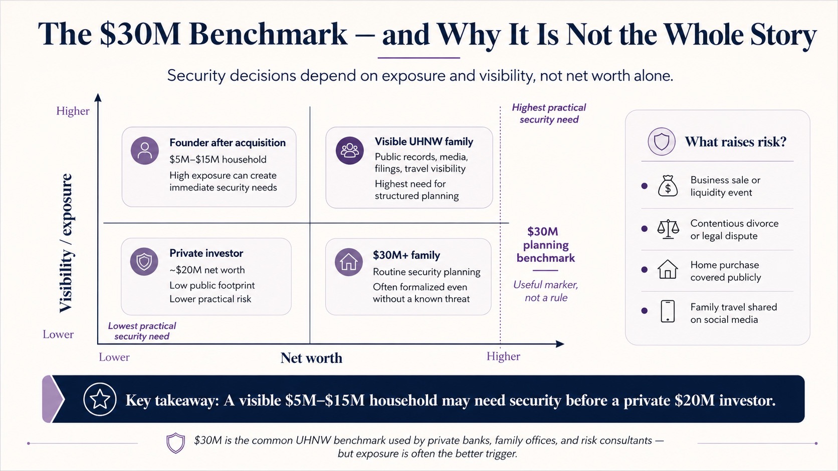 The Exposure-Risk Matrix