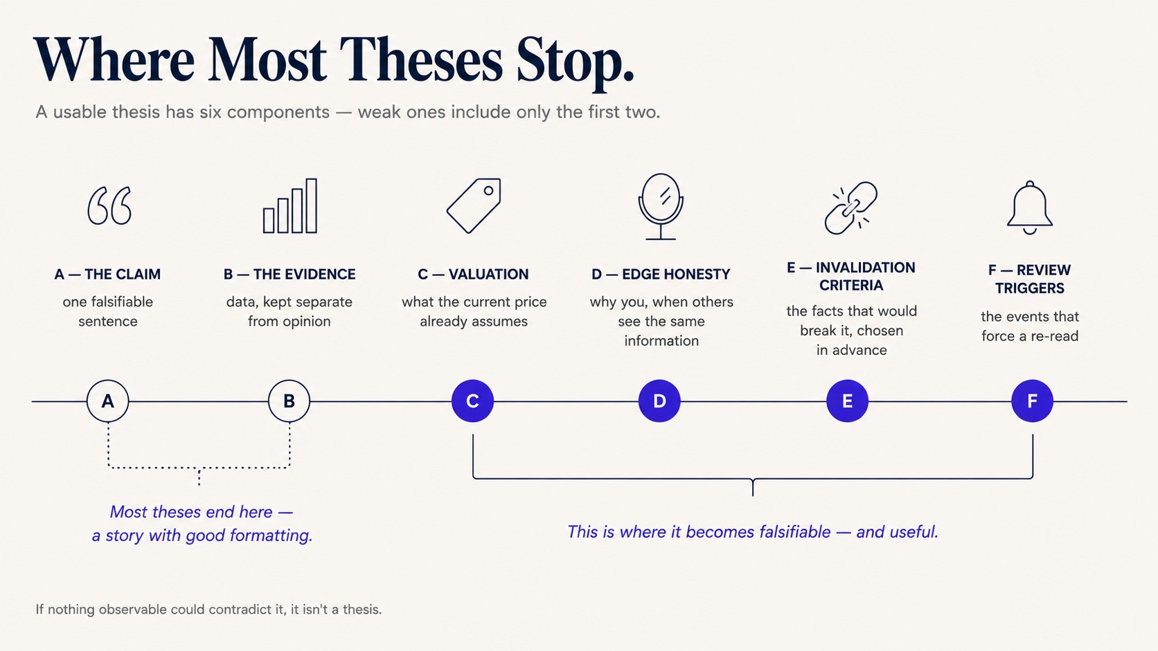 Anatomy of a Usable Thesis